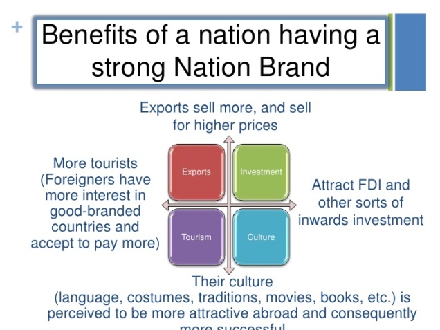 a-brief-introduction-to-nation-branding-6-728