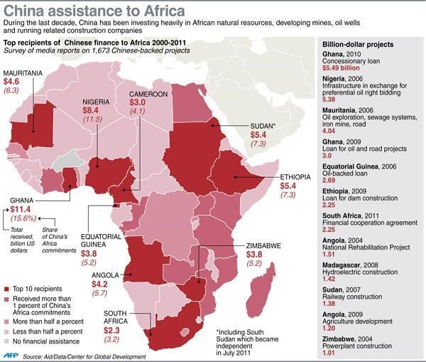 china-aid-to-africa