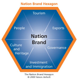 the-nations-brand-hexagon-2000-simon-anholt